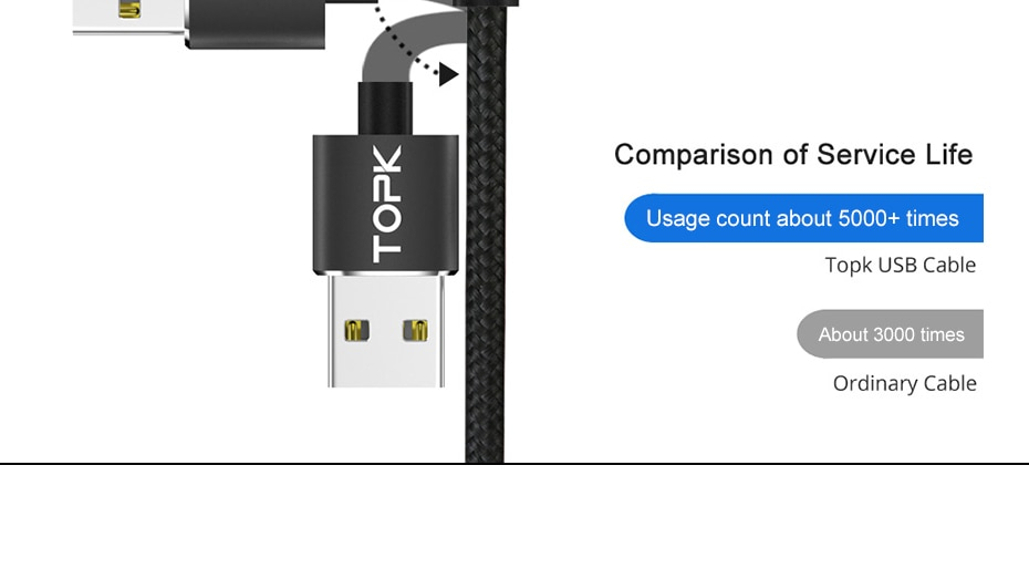 Magnetic Charging Cable for iPhone